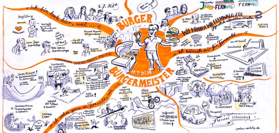 Ergebnisplakat der Graphic Recorderin